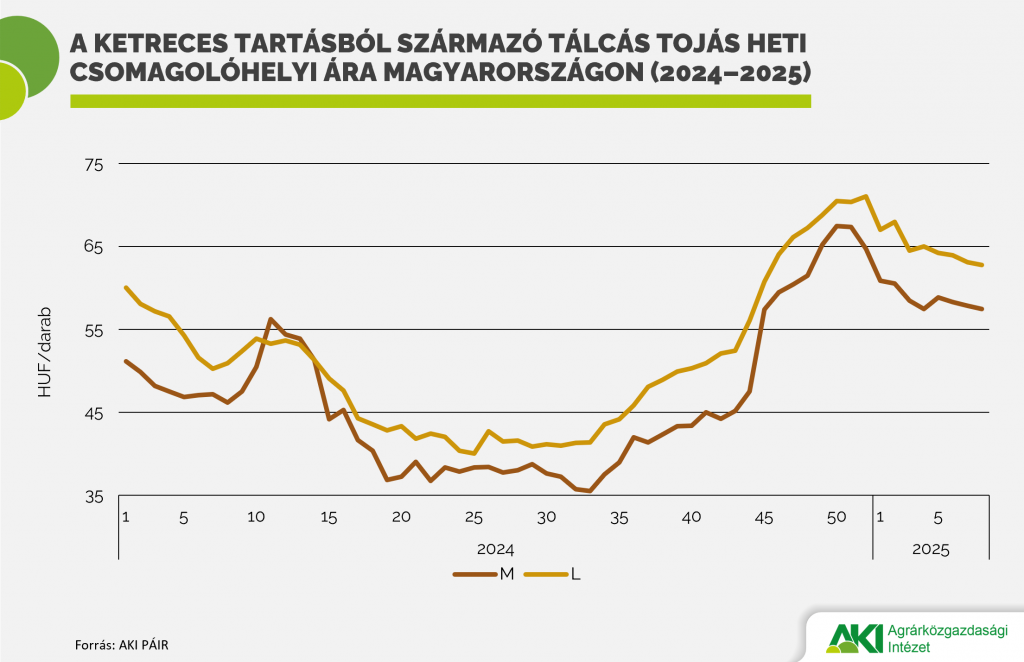 Baromfi 2025/4